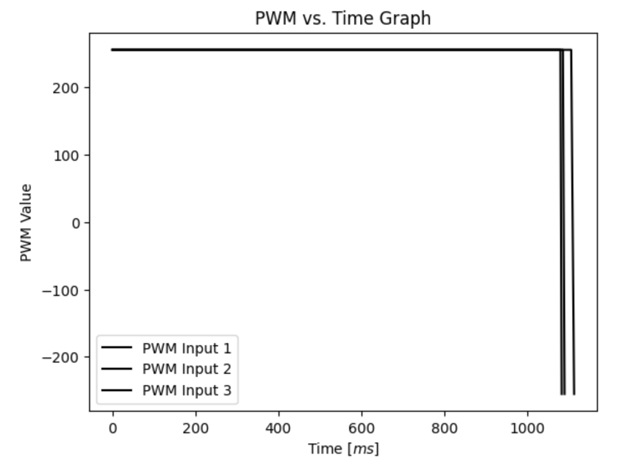 pwm_graph.png